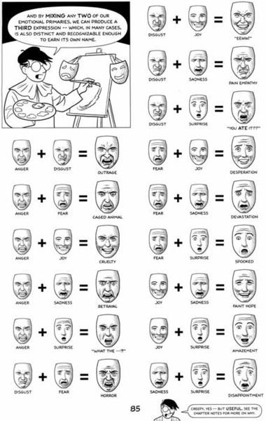 How to draw emotions.