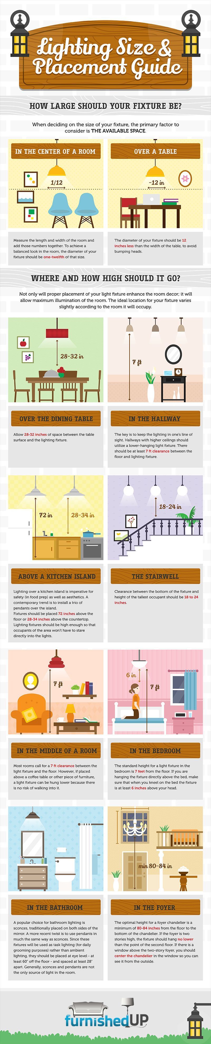 How to hang lighting, a practical guide to measurements. Very good to know for hanging light fixtures.