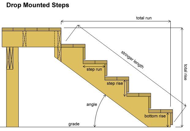 I had no idea there was such a cool tool online for building stairs! For someone who sucks at math in a big way, this is nothing