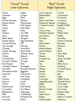 Low Glycemic Foods