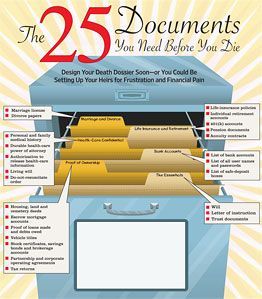 Store in safe and have copies of these 25 important documents.