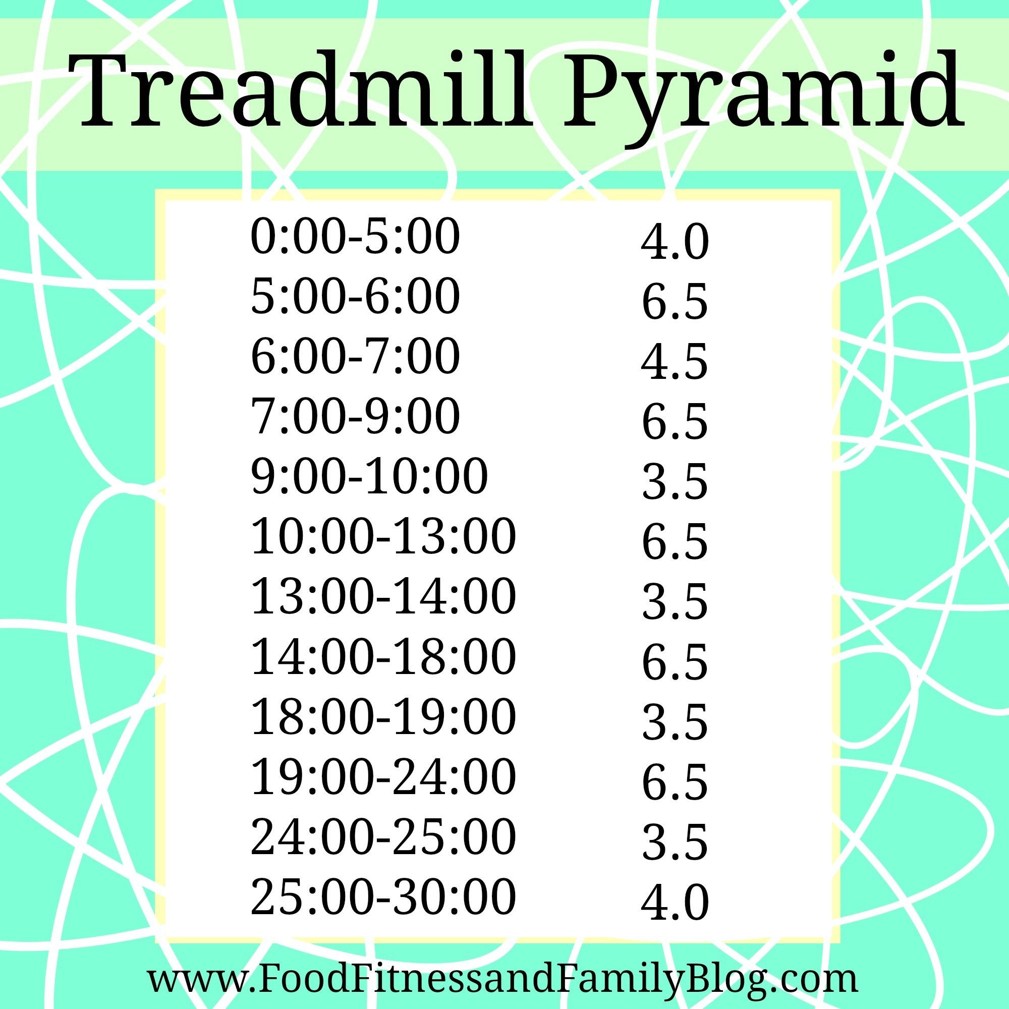 Favorite Treadmill HIIT workouts