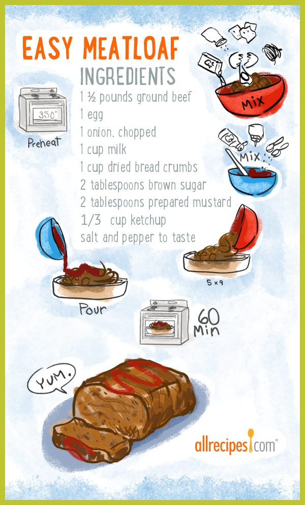 Basic meatloaf recipe you can add whatevs. I personally don’t like using brown sugar I use tapatio instead :)