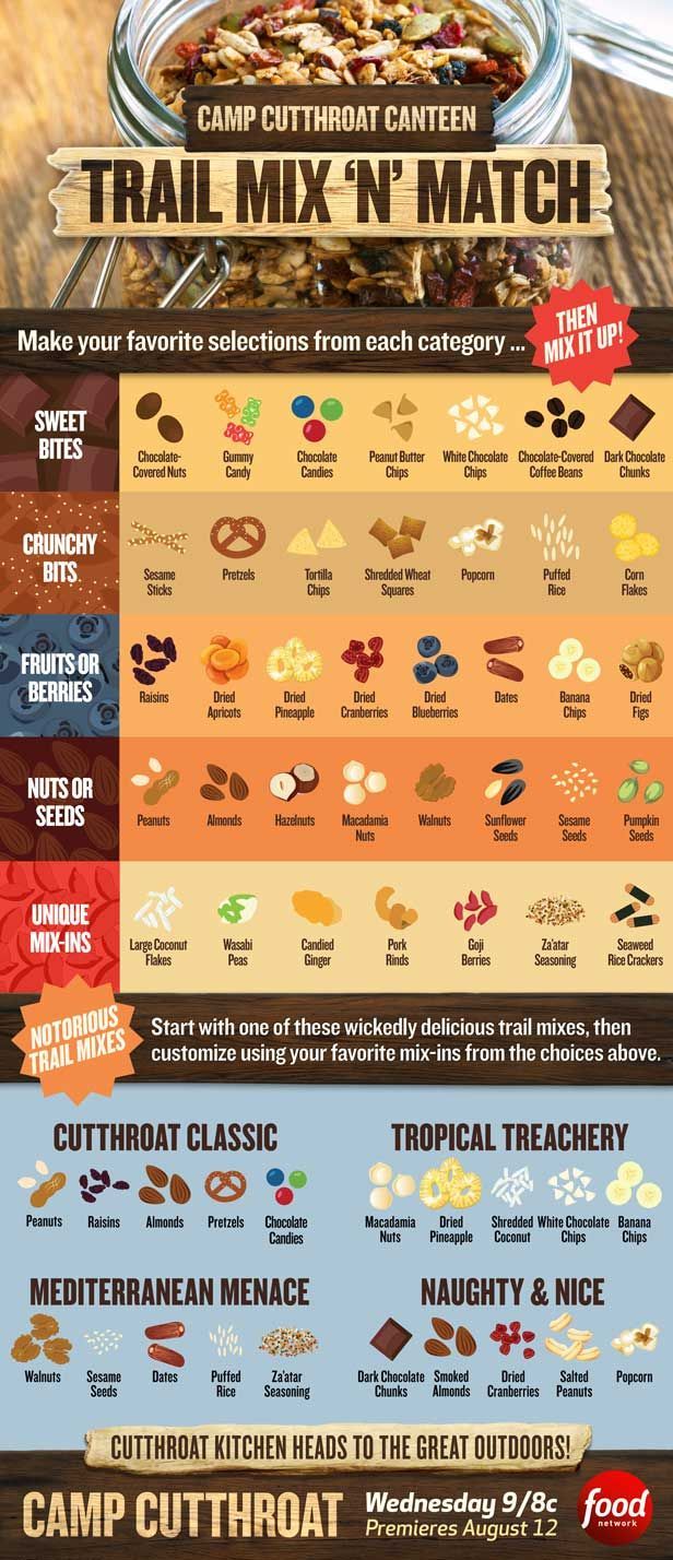 Camp Cutthroat Canteen: Trail Mix ‘n’ Match — INFOGRAPHIC | FN Dish – Food Network Blog