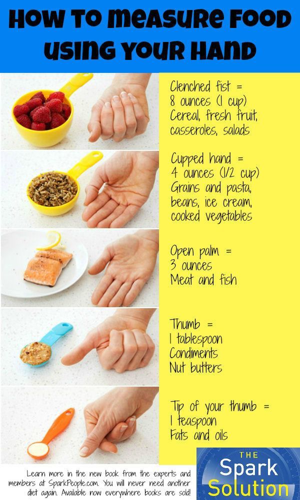 Handy way to eyeball portion sizes! | via @SparkPeople #sparksolution