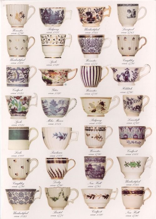 History of tea cups