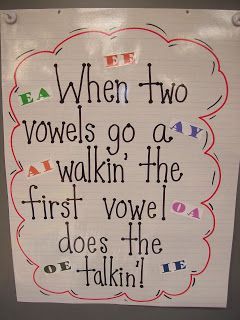 I remember this from when I was in first grade with an add on…”and the second vowel does the walking”