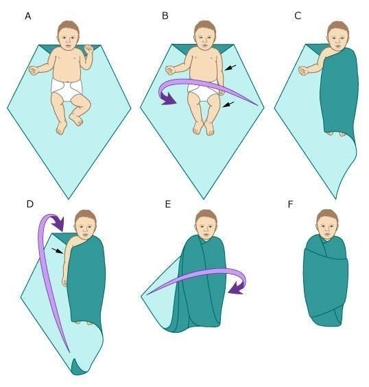 Learn how to swaddle the babe and 22 more Incredibly Helpful Diagrams For Moms-To-Be