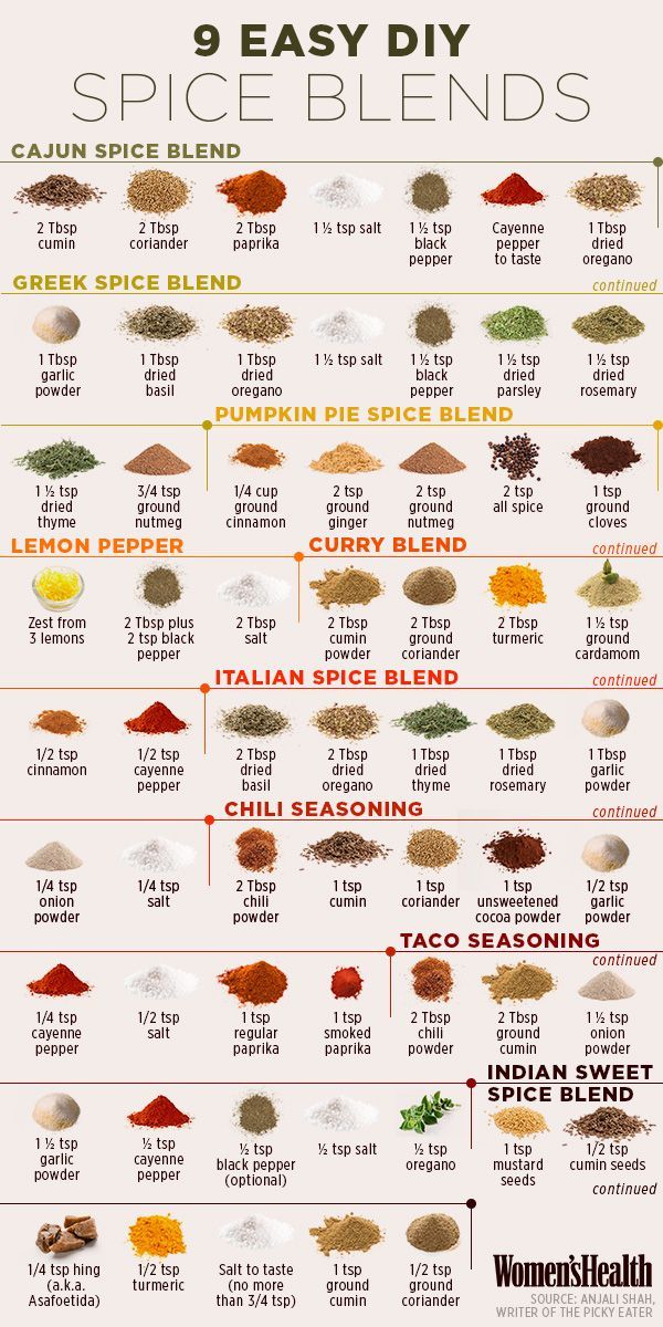 These spices add MAJOR flavor to food and promote weight loss. Cool!