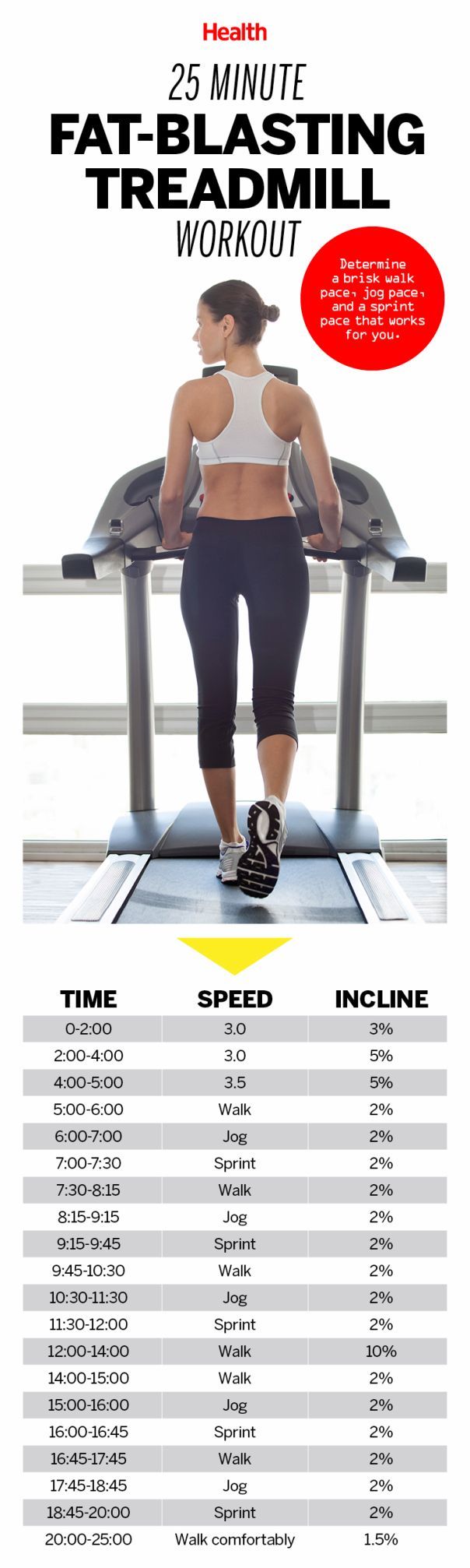 This 25-minute fat-blasting treadmill workout is actually fun! Lose weight and tone up with this super fast and easy routine.