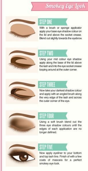 Fabulous infographic shows you how to achieve perfect make-up #dailymail