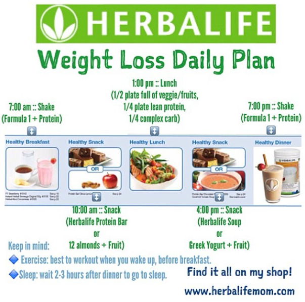 Herbalife Weight Loss Results | Positive Weight Loss Results = Eat Clean + Follow the Herbalife Meal …