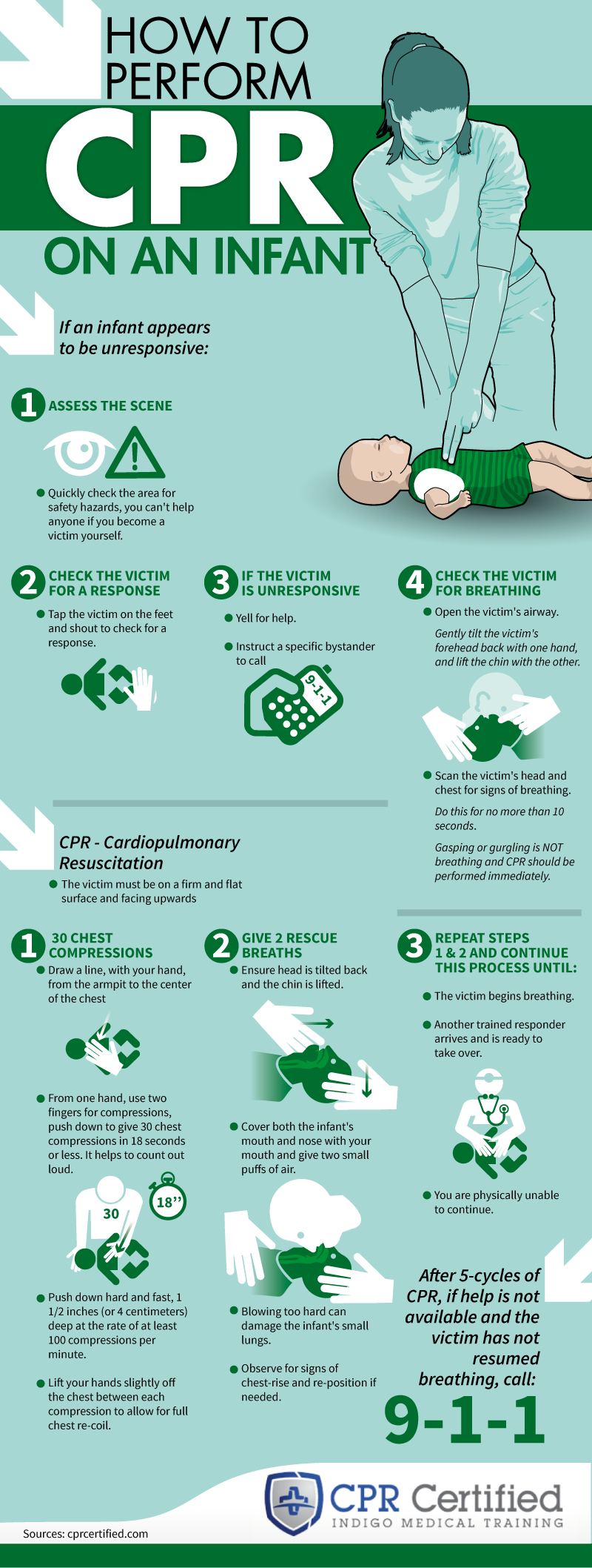 How to Perform CPR on an Infant - Infographic