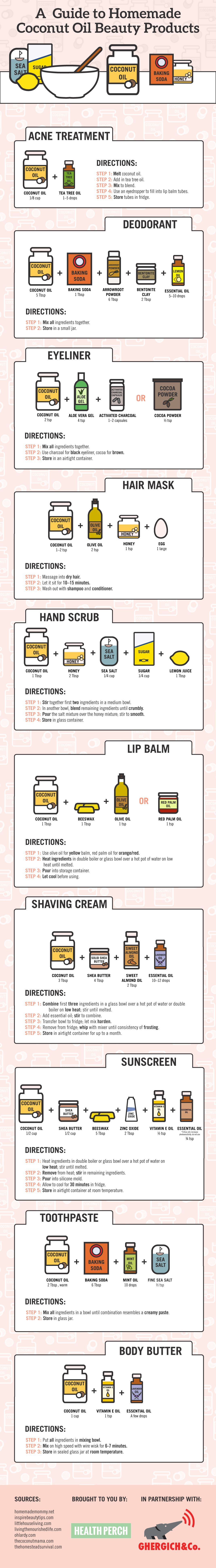 10 Recipes for Homemade Coconut Oil Beauty Products – Make Your Own Coconut Oil Beauty Products