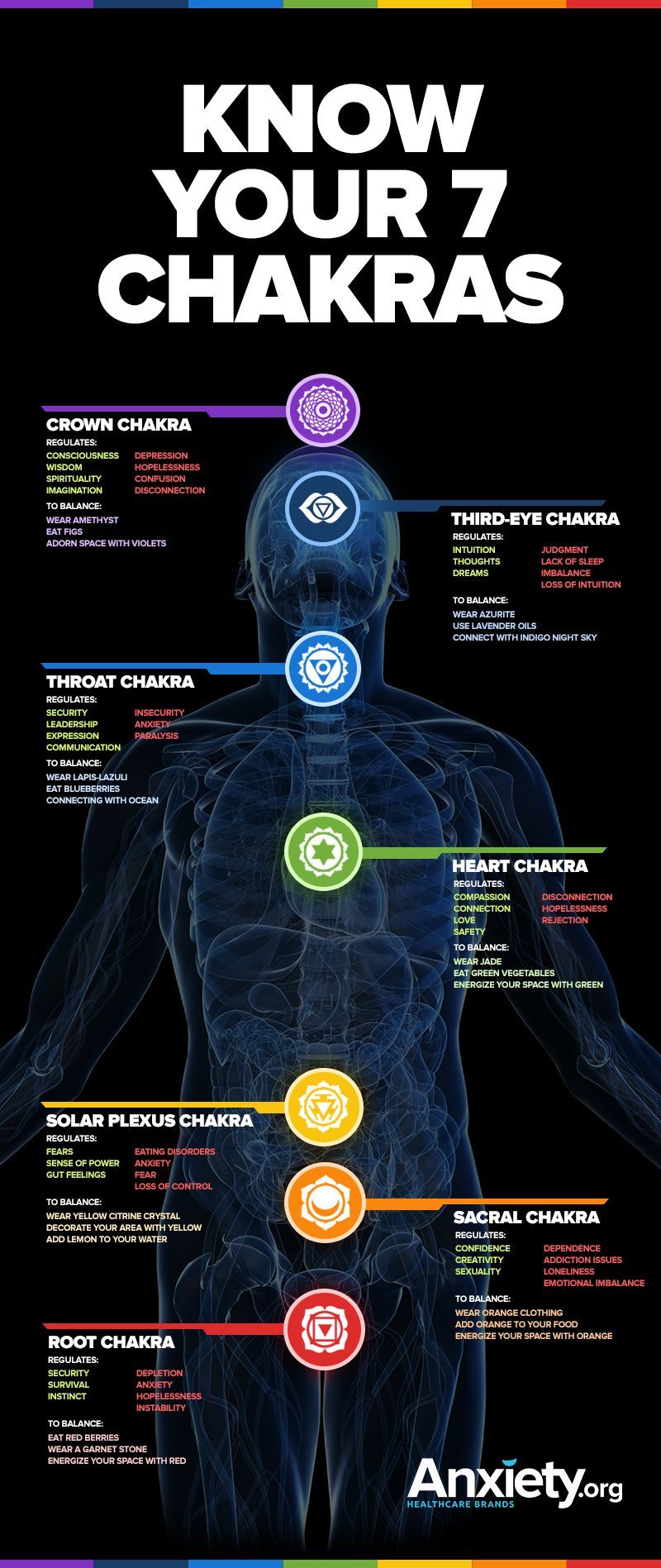 Balanced Chakras Reduce Anxiety | Chakra balancing tips infographic | Meditation | Mindfulness | Mental health & self-care