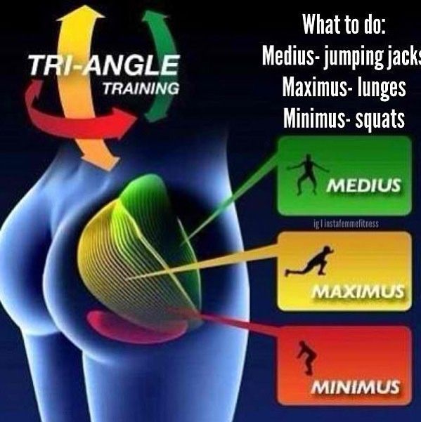 Triangle Training illustration plus 20-minute workout for your best butt ever.