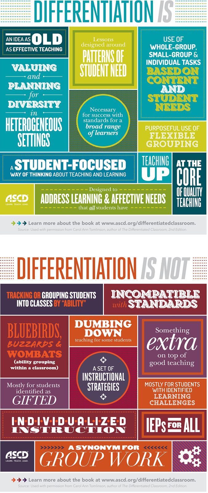 What exactly is differentiated instruction? A handy infographic from @ASCD helps explain.