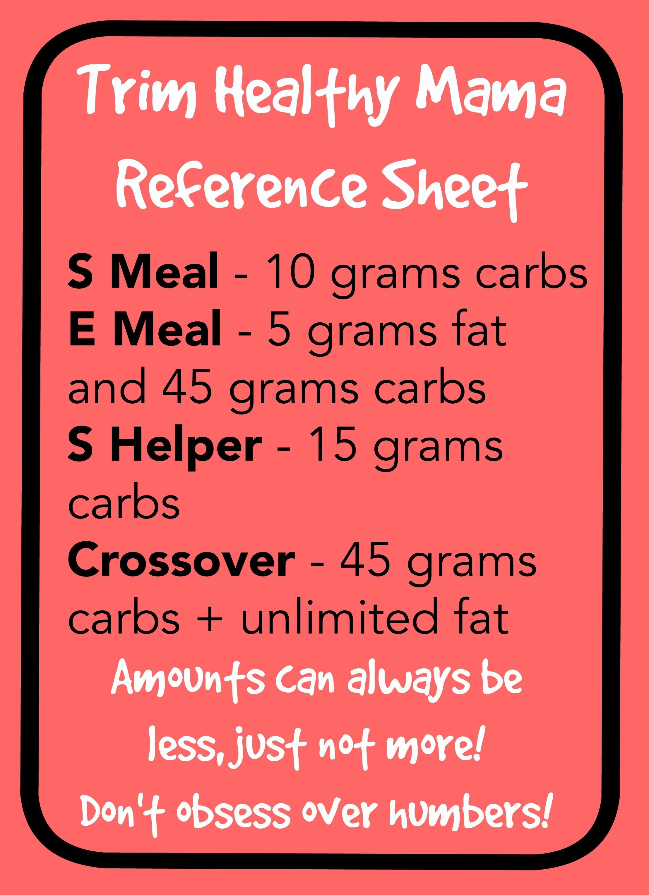 While Trim Healthy Mama (the diet I’m currently trying) isn’t about numbers, it’s helpful to have a reference if you’re wondering