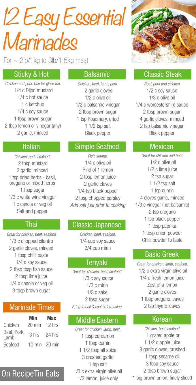 12 Essential Marinades, condensed into one handy summary! Great for SUMMER GRILLING!