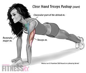 Close-Hand Push-Ups For Toned Triceps. Eliminate back-of-the-arm flab!