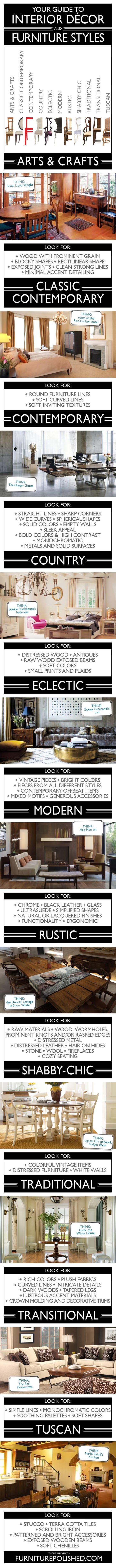 Interior Decor & Furniture Styles Guide: pretty good breakdown…classic contemporary