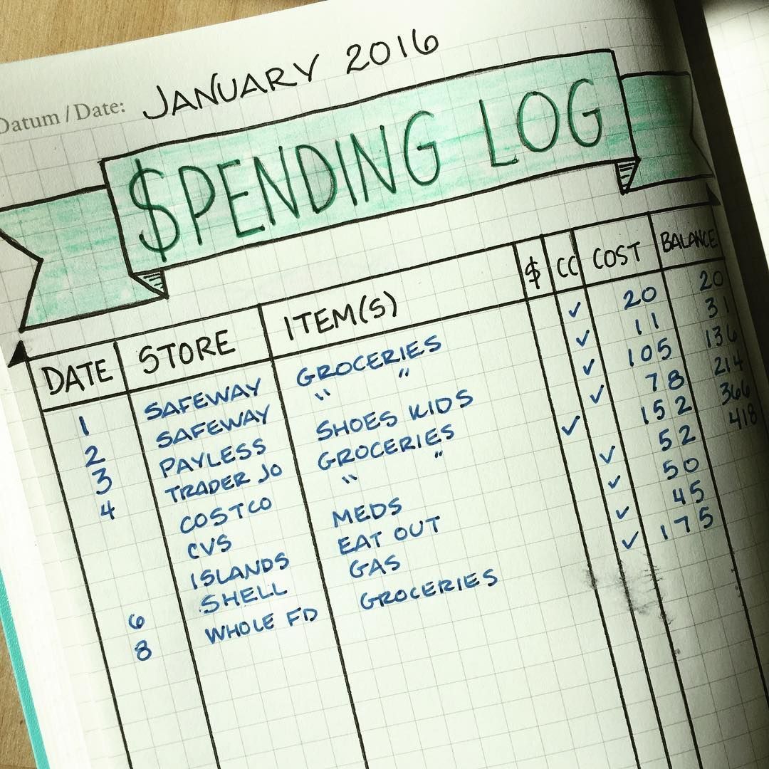 spending log page in bullet journal | planner