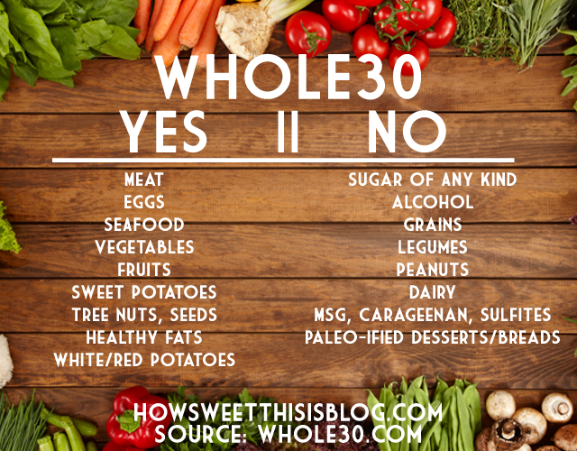 Surviving Whole30- tips from a diet-hating, sugaraholic! – How Sweet This Is