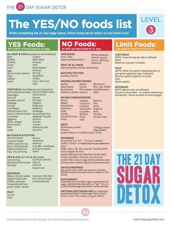 Find The Best Diet Plan For Your Wedding – The Yes/No foods list to help you stay on track. – via The 21 D