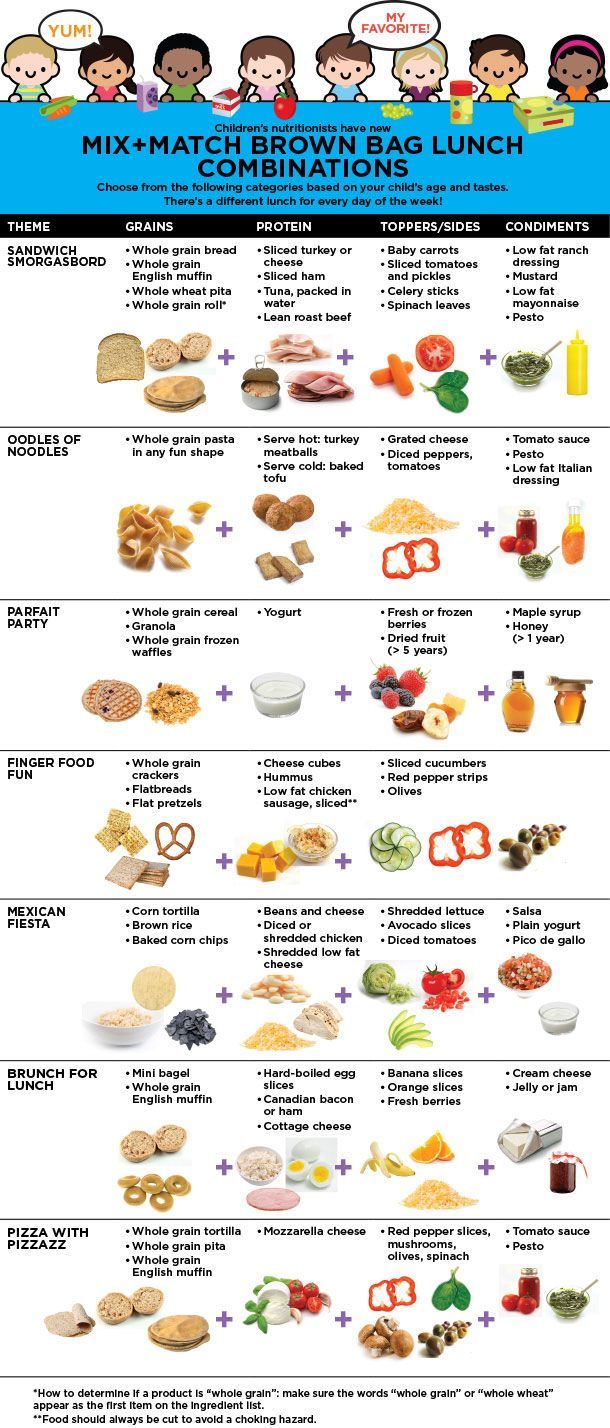 Healthy school lunch tips-mix and match lunch food guide for kids