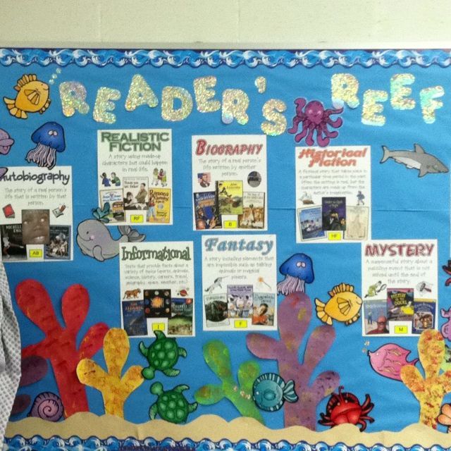 Ocean themed classroom: Readers reef
