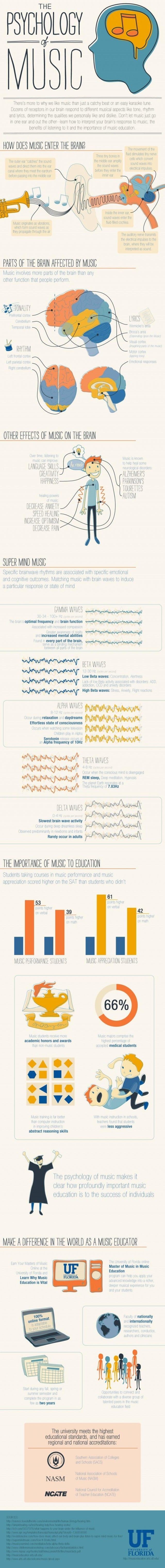 The Psychology of Music [infographic] Let’s keep it in school curriculum!