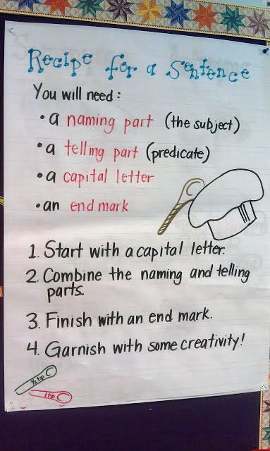 This pin is a sentence structure chart.  The purpose of this pin is to teach students to write sentences c