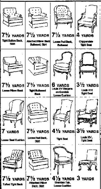 Yardage of fabric to buy to reupholster any chair. I used this for my chair and it was exactly right!