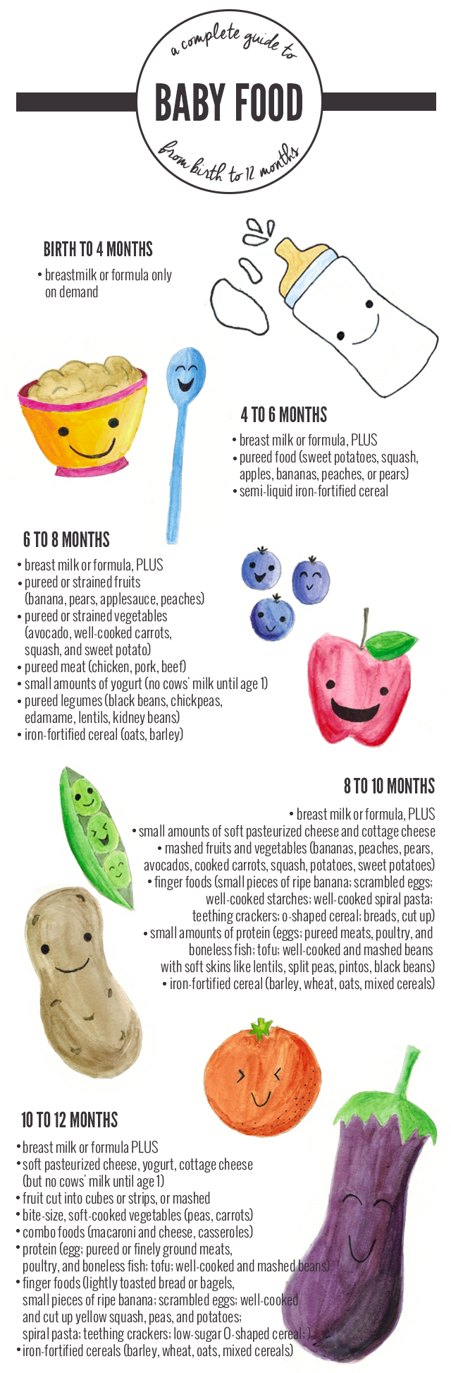 Complete Baby Food Guide Chart from Birth to 12 Months