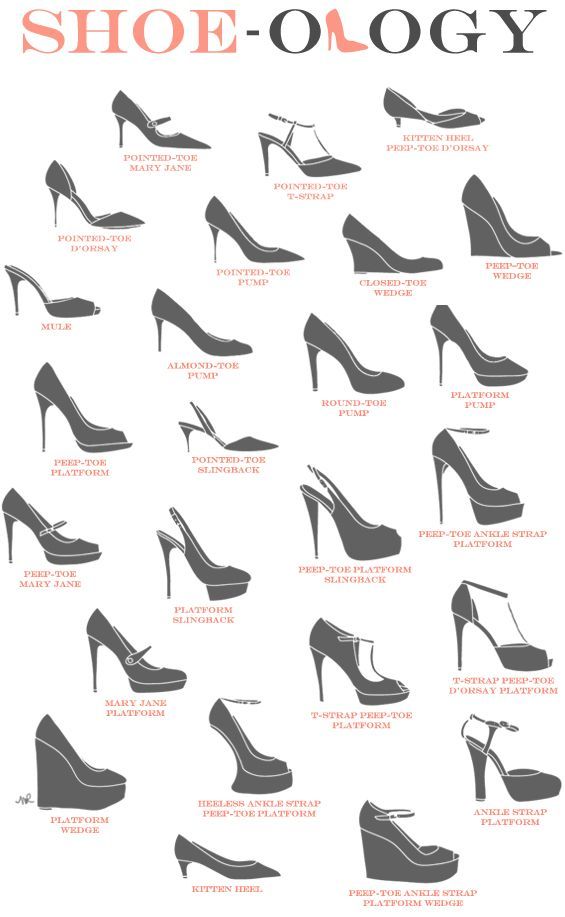 Fabulous Fashions 4 Sensible Style: SHOE-OLOGY: A GUIDE TO SHOE STYLES AND TERMINOLOGY