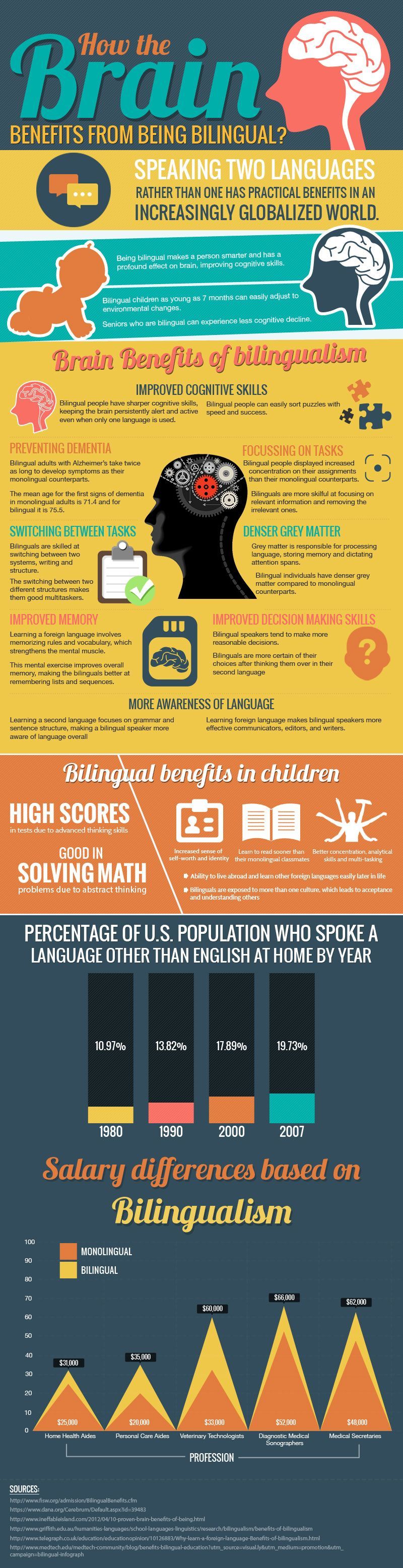 How the Brain Benefits from Being Bilingual – Infographic