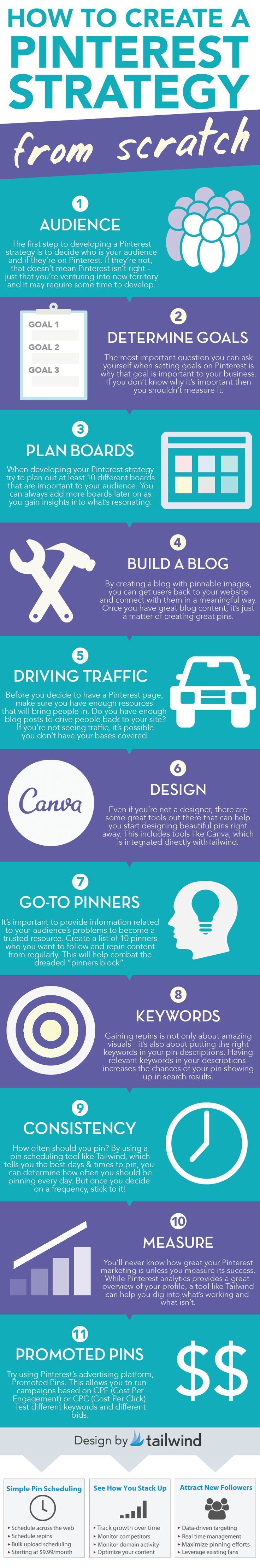 Thank you Tailwind App for mentioning Canva! Some great tips on How To Develop a Pinterest Strategy from S