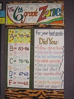 This would be a great board to have up in any type of form in the classroom, so that students will know wh