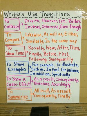 Using transition words and phrases to teach sentence fluency anchor chart