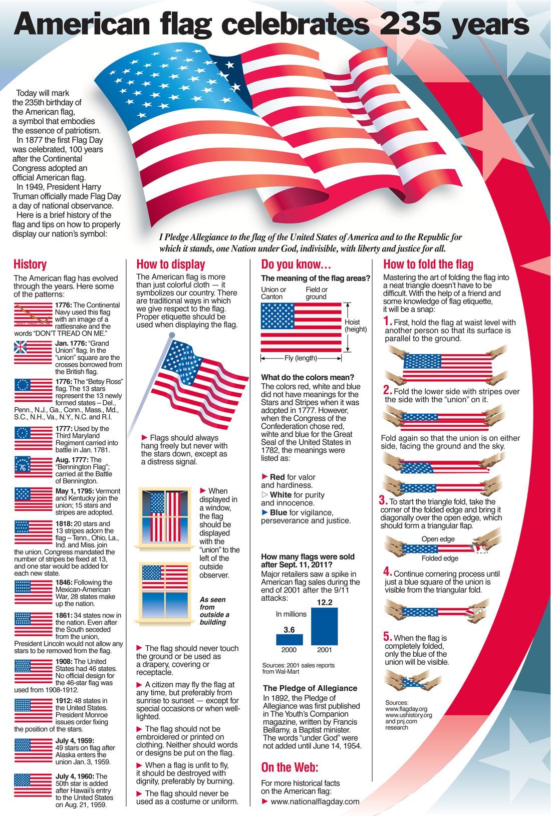 American flag history and etiquette | Pensacola News Journal | pnj.com