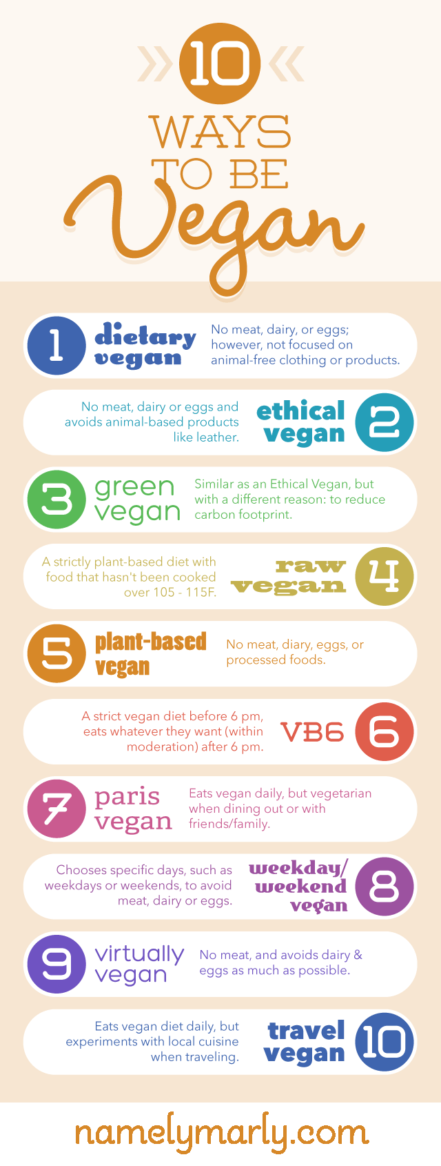Being vegan is more than just one restrictive way of living. If you think being 100% vegan (if that re