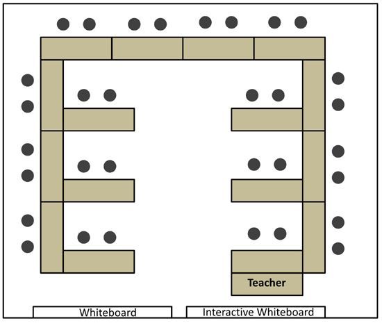 E-Arrangement – It is also the most space efficient one. When we first introduced notebook classes it