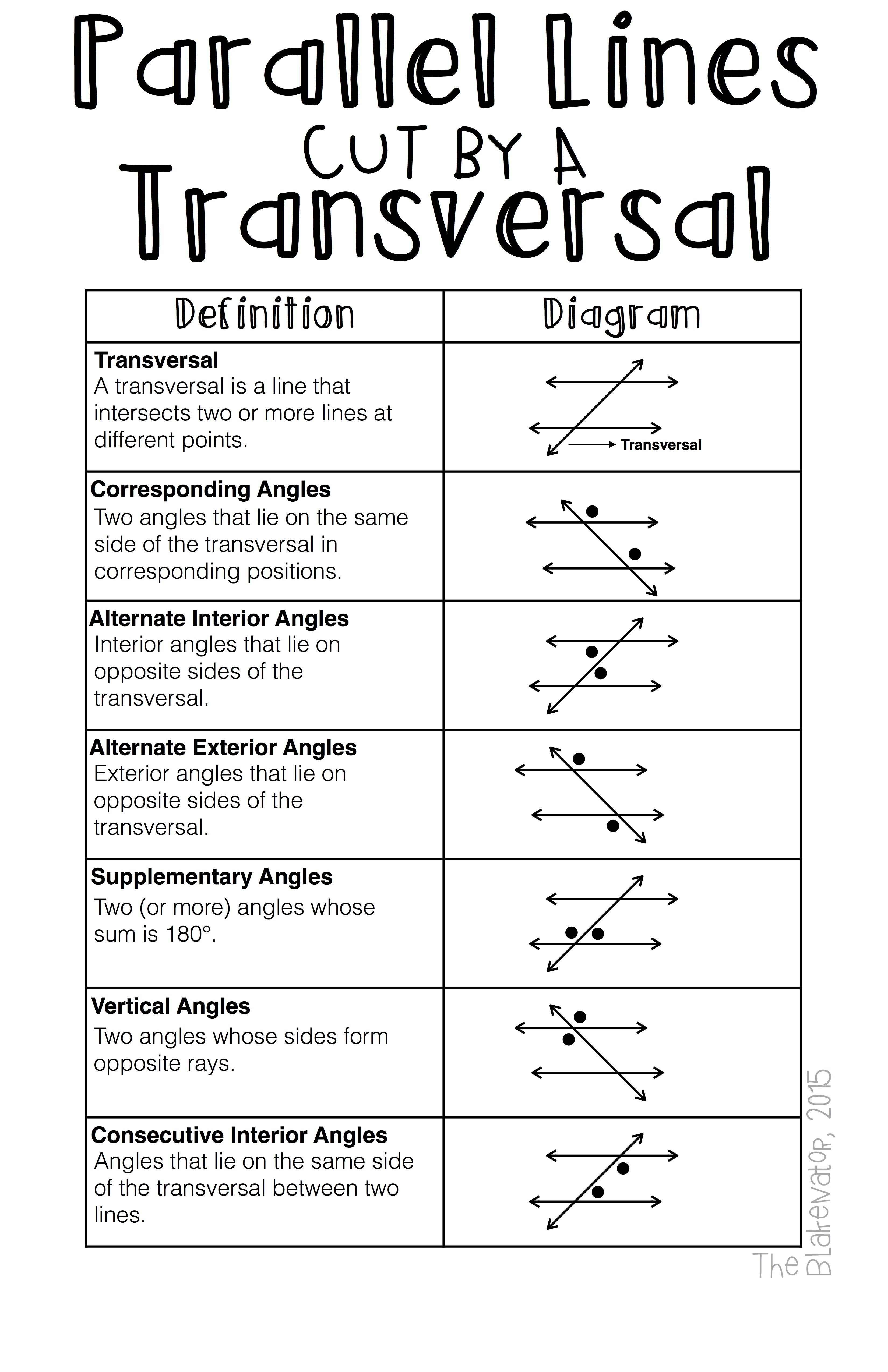 FREE Download! Increase math literacy in your classroom!  Properties of Parallel Lines Cut by Transver