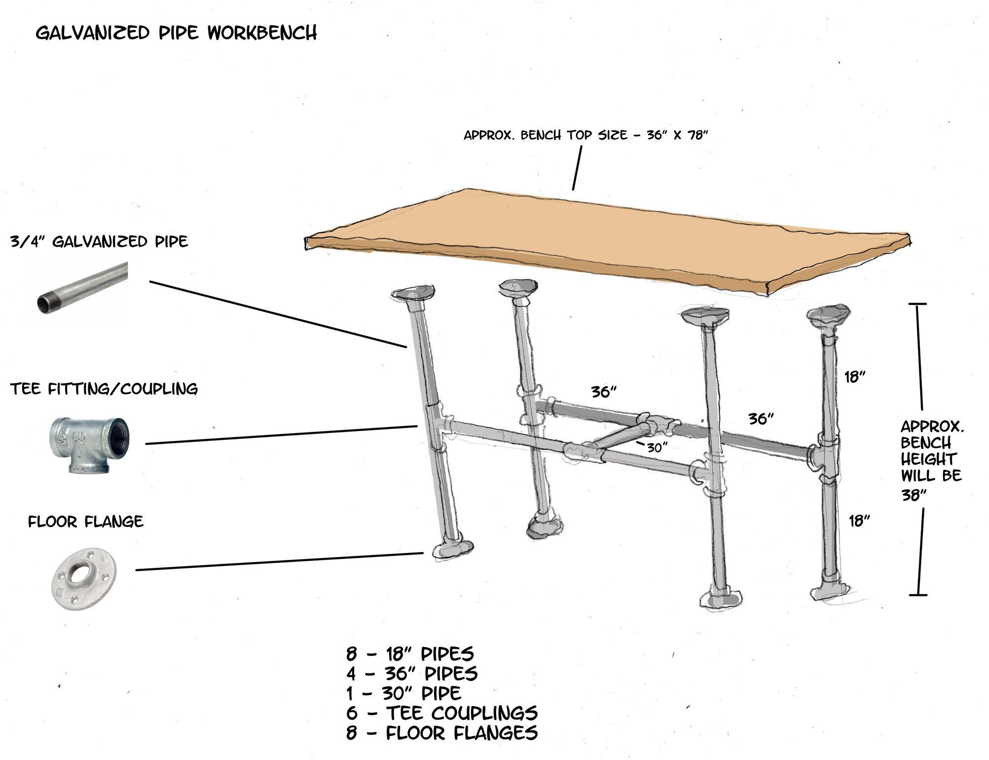 Galvanized Pipe Workbench DIY – Home & Family