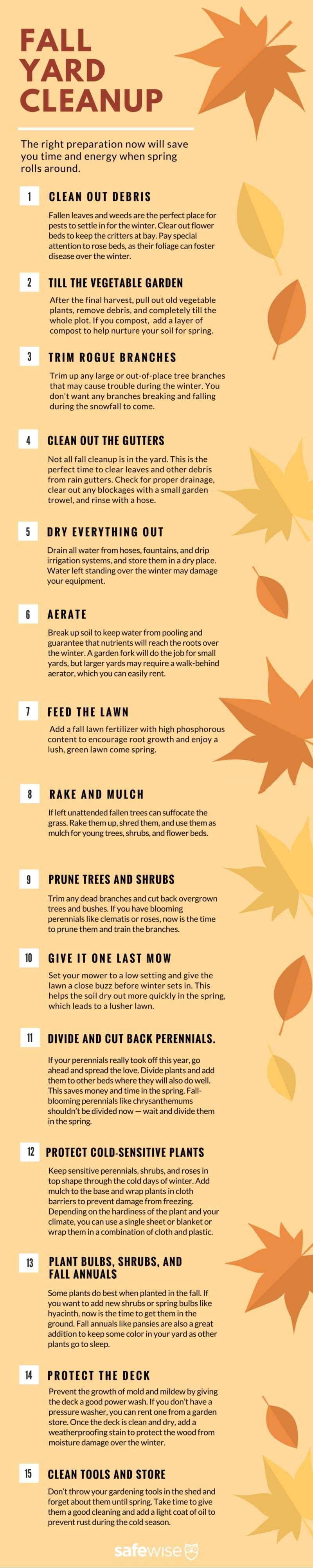Fall Yard Cleanup Checklist. The more prep you do in the fall, the greener your lawn is come spring. A