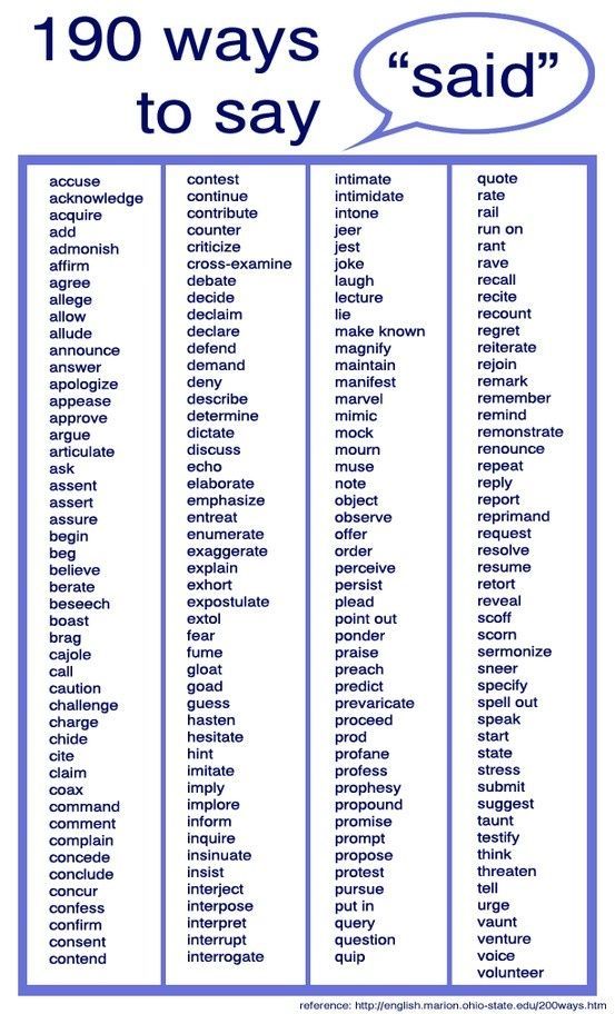 190 Ways to Say “Said”, good for essay writing