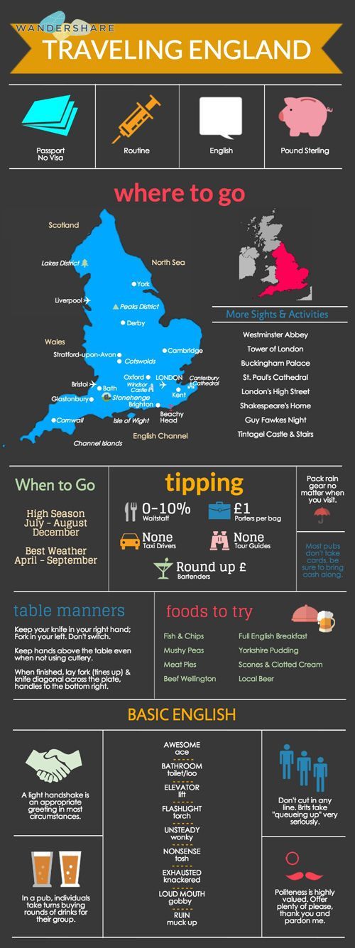 England Travel Cheat Sheet; Sign up at www.wandershare.com for high-res images.