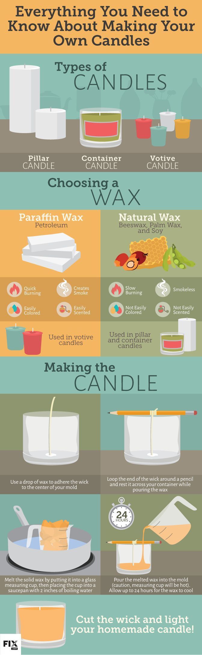 How to Make a Homemade Candles [Infographic] |  Create your Own Relaxing Aromas wi