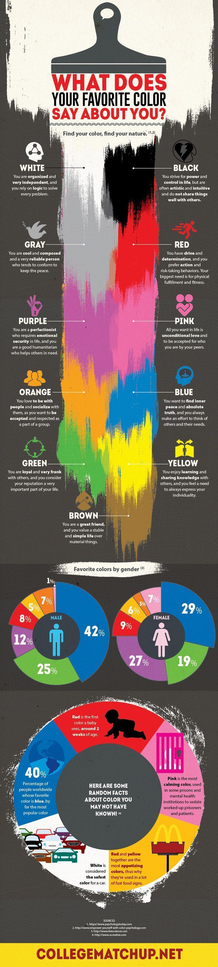 Important for color schemes and brand colors: What does your favorite color say ab