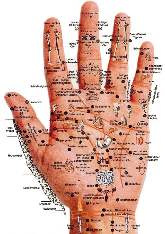 Massiere deine Beschwerden einfach weg – drücke diese Punkte, wenn du Schmerzen